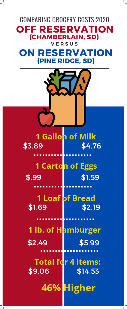 CostofFood