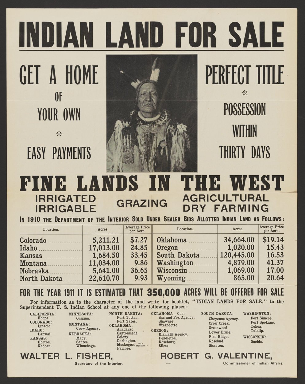 Native American land and loss - Part 2